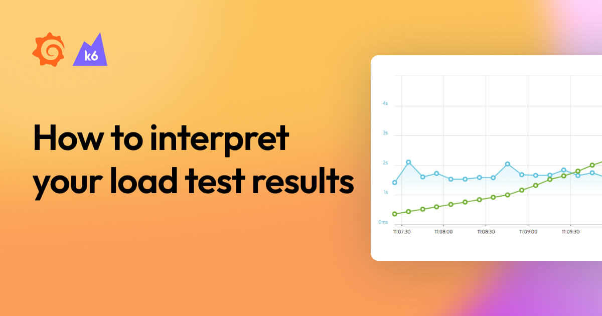 How To Interpret Your Load Test Results Grafana Labs