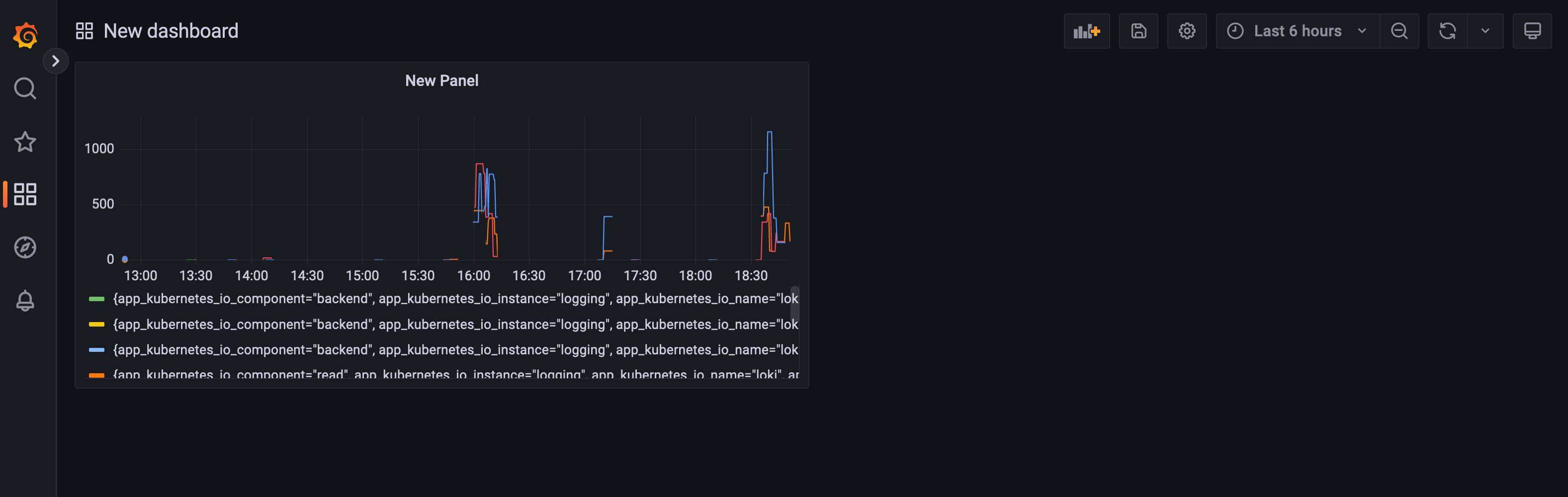 How To Collect And Query Kubernetes Logs With Grafana Loki Grafana Hot Sex Picture