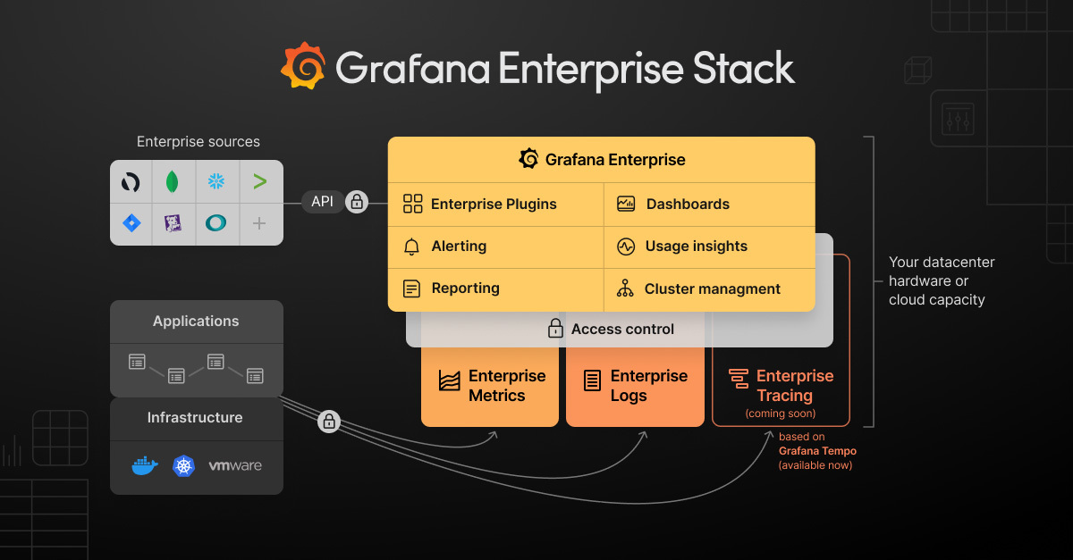 Introducing Grafana Enterprise Logs A Core Part Of The Grafana