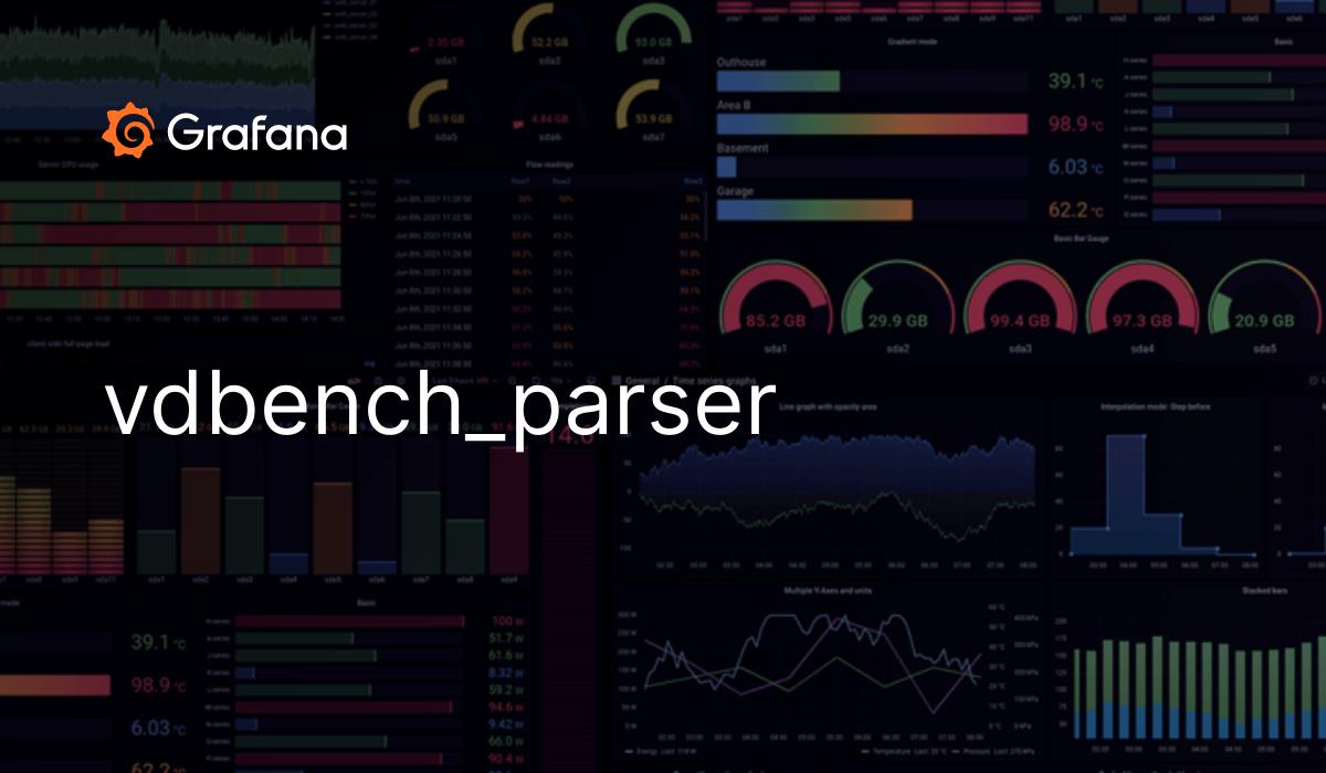 Vdbench Parser Grafana Labs