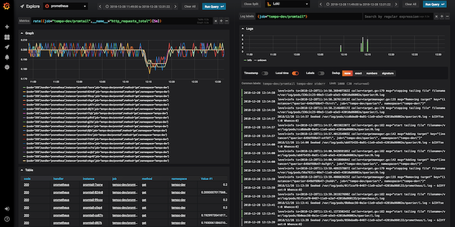 How To Mix Metrics And Logs With Grafana And Influx Grafana Labs