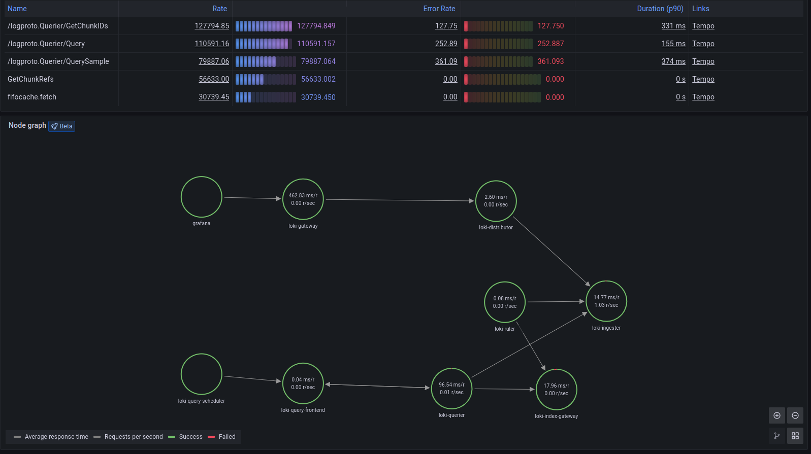 Traces Grafana Cloud Documentation