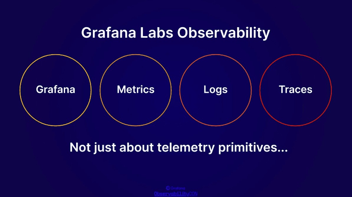 Keynote: What is observability?