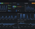 tado° Dashboard screenshot 1