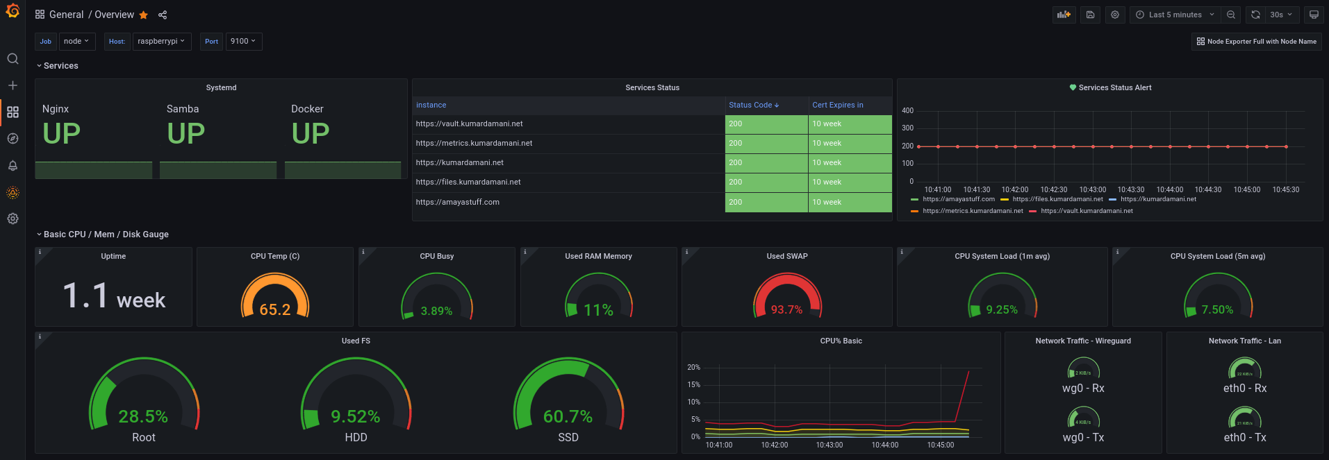 Dashboard