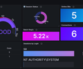 Microsoft SQL Server Dashboard screenshot 1