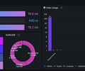 Microsoft SQL Server Dashboard screenshot 2