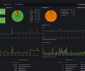 AdGuard DNS Metrics screenshot 2