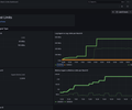 Grafana Stack Limits Dashboard screenshot 1