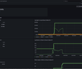 Grafana Stack Limits Dashboard screenshot 2