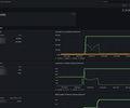 Grafana Stack Limits Dashboard screenshot 3