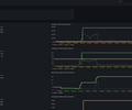 Grafana Stack Limits Dashboard screenshot 4