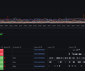 Checkly Dashboard for Prometheus v2 screenshot 6
