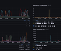 Checkly Dashboard for Prometheus v2 screenshot 7