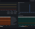 AdGuard Metrics Statistics screenshot 2