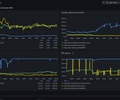 AdGuard Metrics Statistics screenshot 4