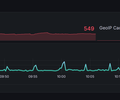 AdGuard Metrics Statistics screenshot 5