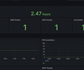 Carbonio Mailbox Metrics screenshot 1