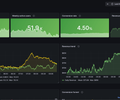 Business Observability - North Star Metrics screenshot 1