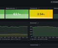 Business Observability - North Star Metrics screenshot 1