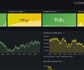 Engineering Delivery - DORA Metrics screenshot 1