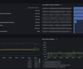 Spring Data Repository Performance Dashboard screenshot 2