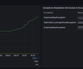 Spring Data Repository Performance Dashboard screenshot 4