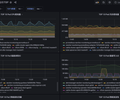Kubernetes Pod 性能指标TOP screenshot 1