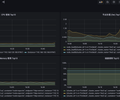 Kubernetes Node 性能指标 TopN screenshot 2