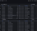 Pod 资源使用情况（按Node | Table） screenshot 1