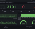 k6 Load Test Dashboard (InfluxDB v1.x) screenshot 1