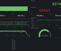 k6 Load Test Dashboard (InfluxDB v1.x) screenshot 1
