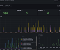 SpringBoot API 指标监控 screenshot 1