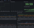 Canton Validator Monitoring screenshot 1