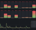 Canton Validator Monitoring screenshot 3