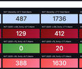 OpenVAS Vulnerability Dashboard screenshot 2