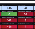 OpenVAS Vulnerability Dashboard screenshot 3