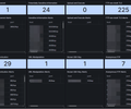 OpenVAS Vulnerability Dashboard screenshot 5