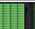 OpenVAS Vulnerability Dashboard screenshot 8