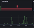 Apache DolphinScheduler Monitoring Dashboard screenshot 1