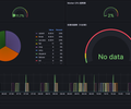 Apache DolphinScheduler Monitoring Dashboard screenshot 2