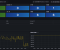 RabbitMQ 监控概览（中文版） screenshot 1