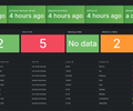 Linux Software Inventory & EOL Tracking screenshot 1