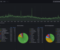 Haproxy Statistics screenshot 1