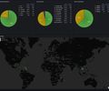Haproxy Statistics screenshot 2