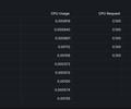 Kubernetes Node Provisioning & Pod Distribution screenshot 3