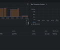 PostgreSQL monitoring dashboard screenshot 1