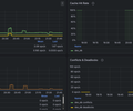 PostgreSQL monitoring dashboard screenshot 2