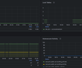 PostgreSQL monitoring dashboard screenshot 3