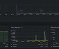PostgreSQL monitoring dashboard screenshot 4